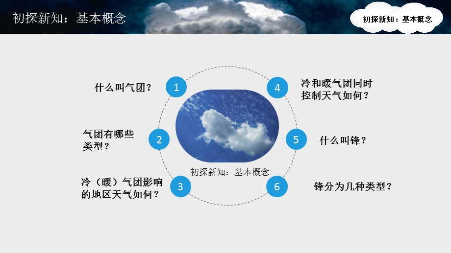 常见的天气系统.pptx_第3页