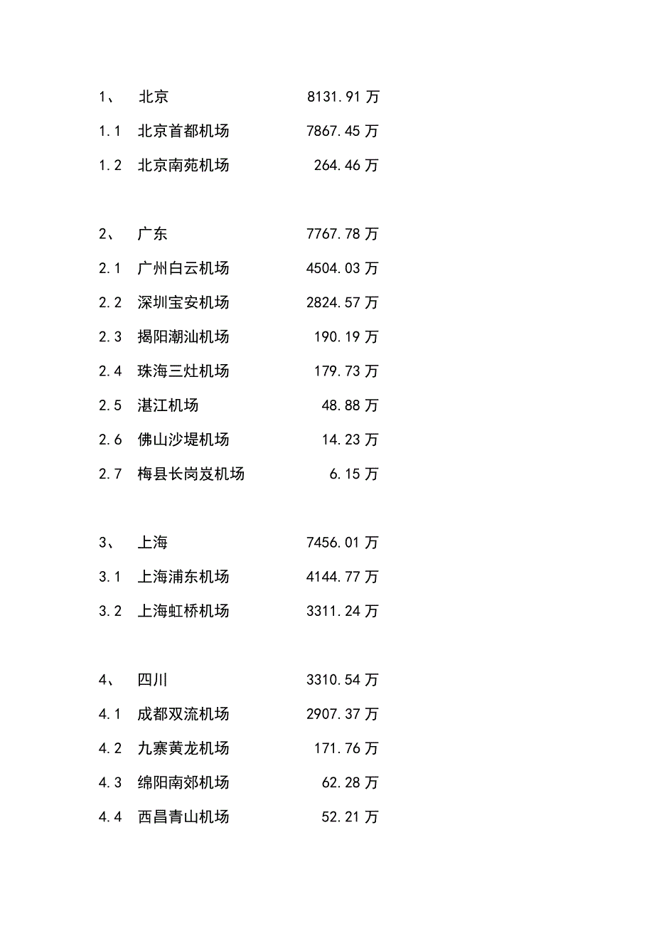 中国民航机场吞吐量.doc_第1页