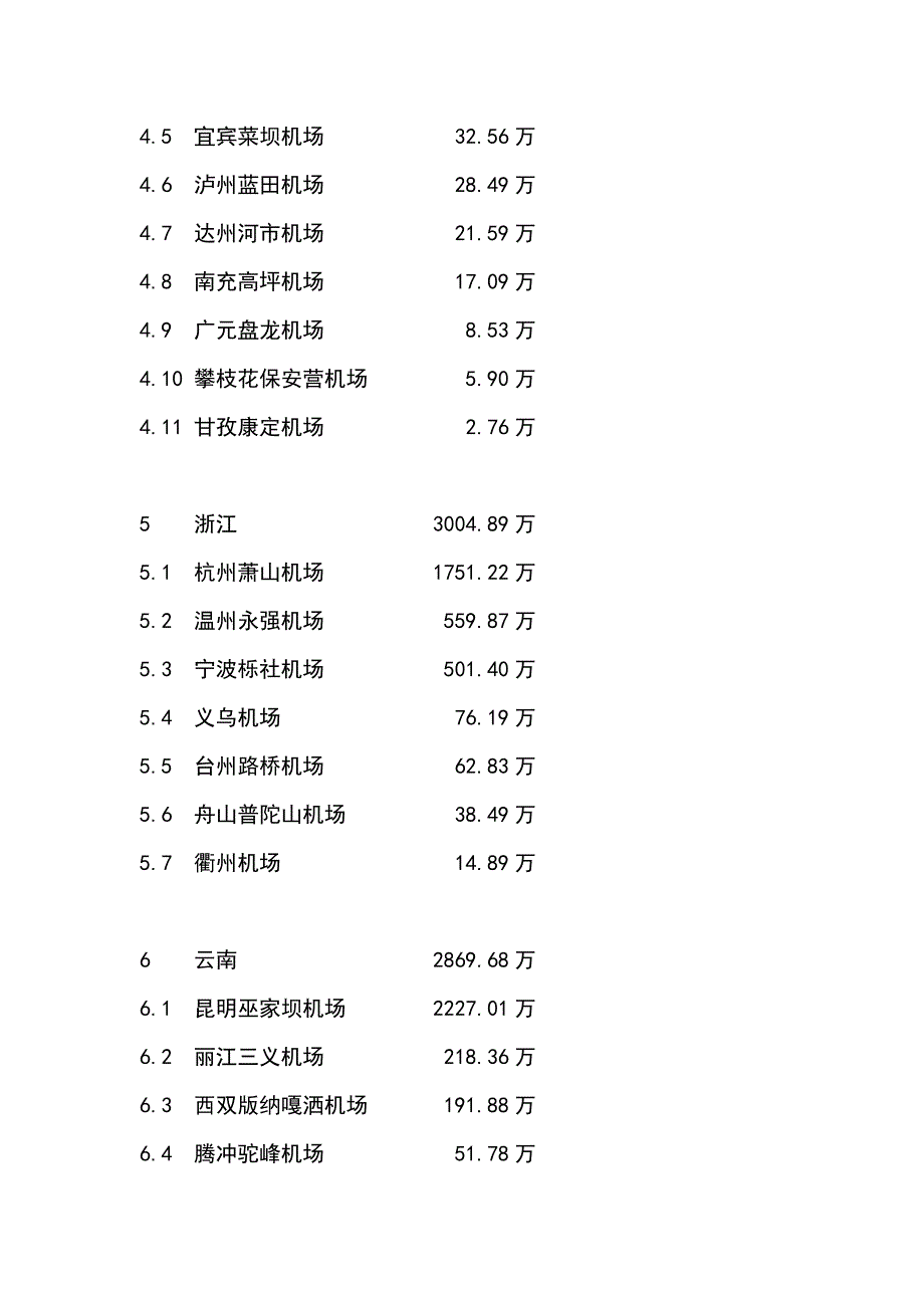 中国民航机场吞吐量.doc_第2页