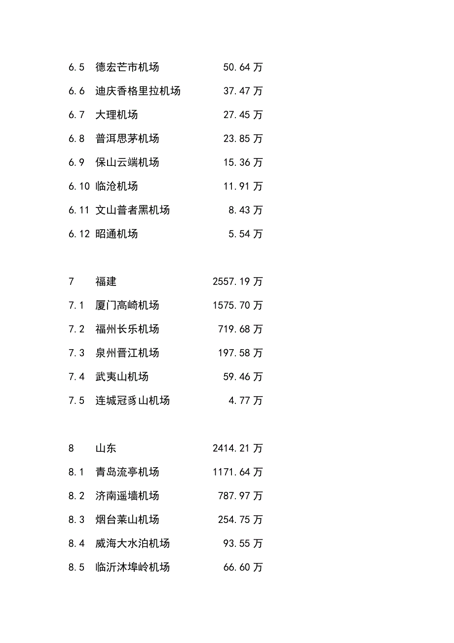 中国民航机场吞吐量.doc_第3页