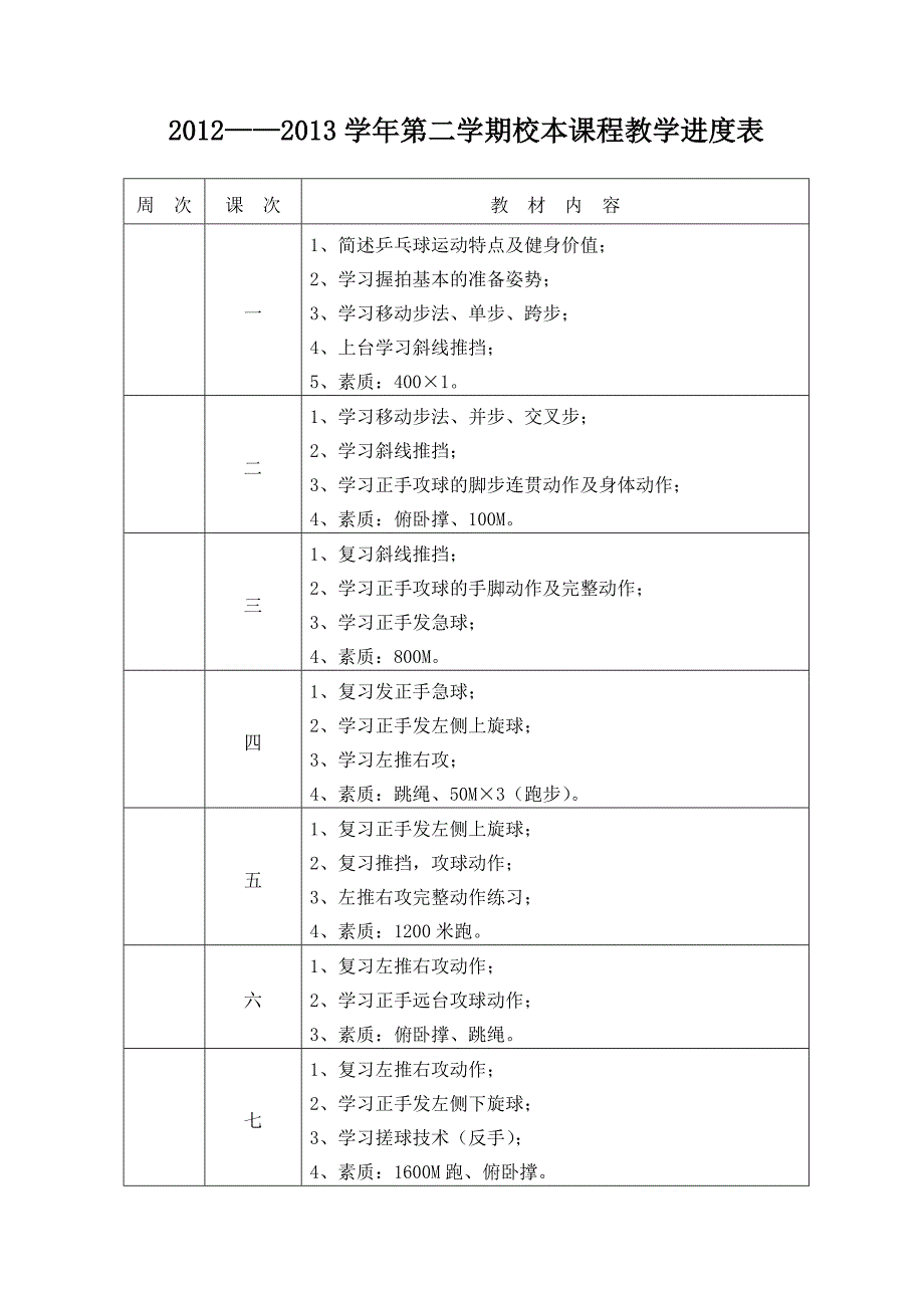 乒乓球训练计划及教案1.doc_第1页