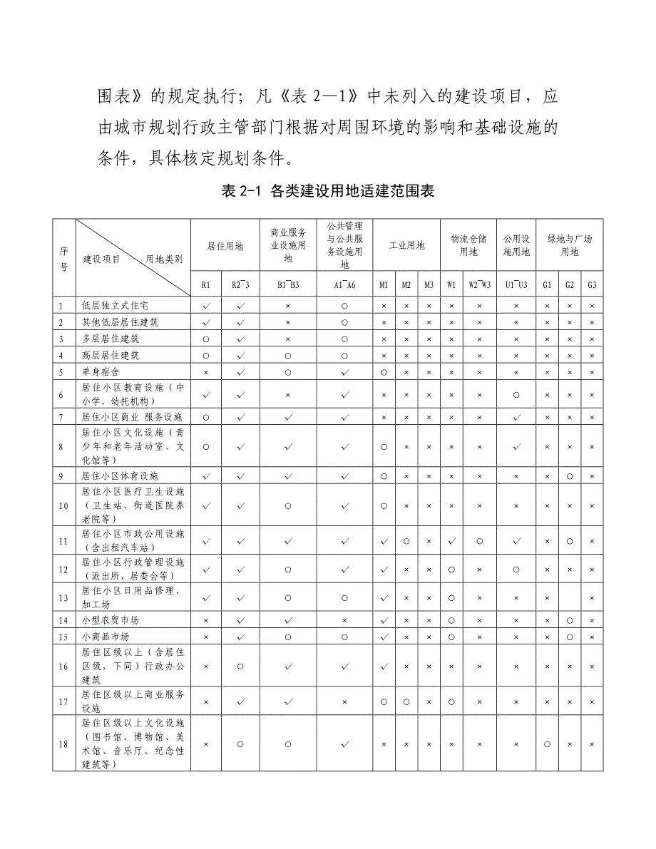 乐山市城市规划管理技术规定.doc_第3页