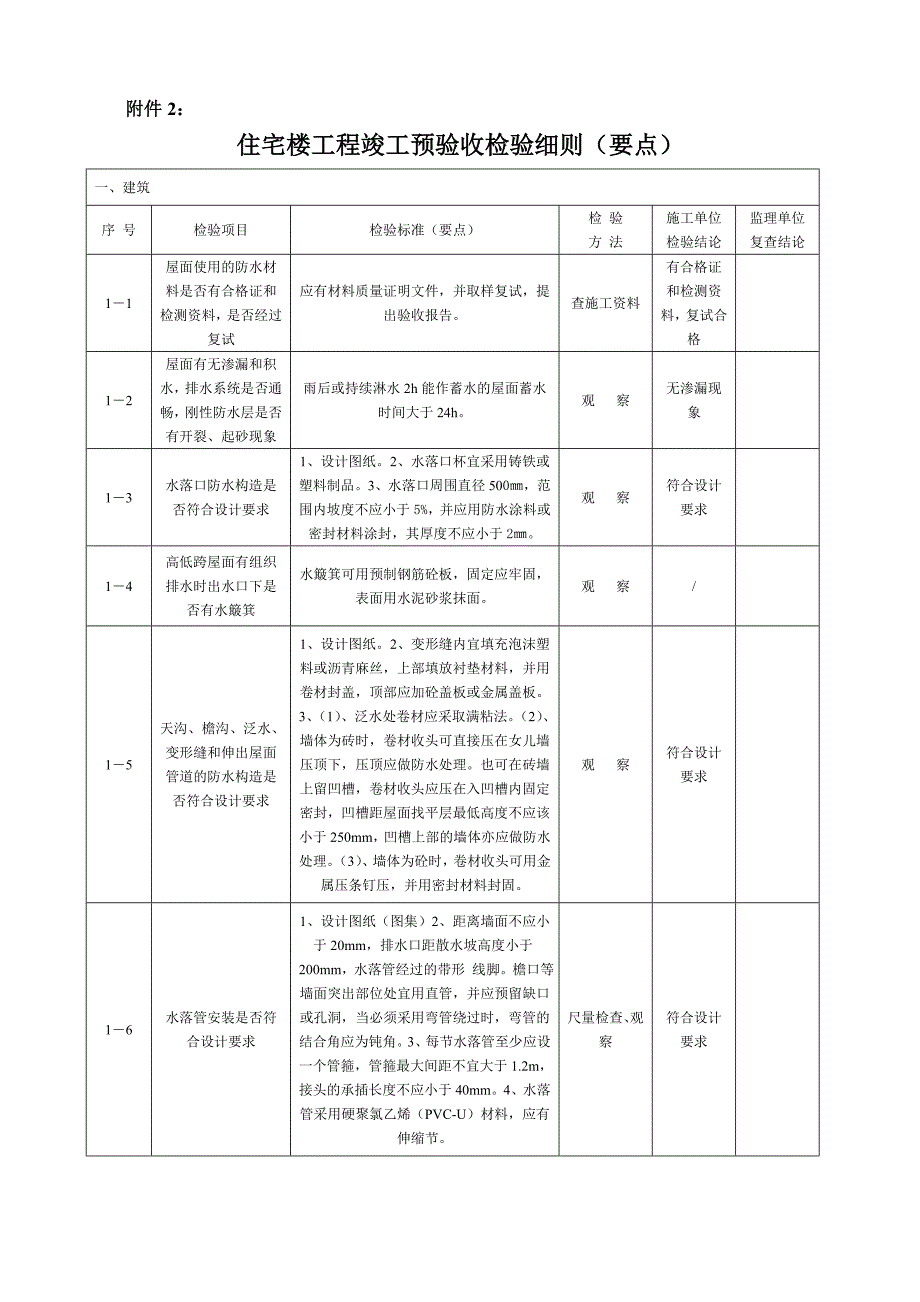 住宅楼工程竣工预验收检验细则要点.doc_第1页