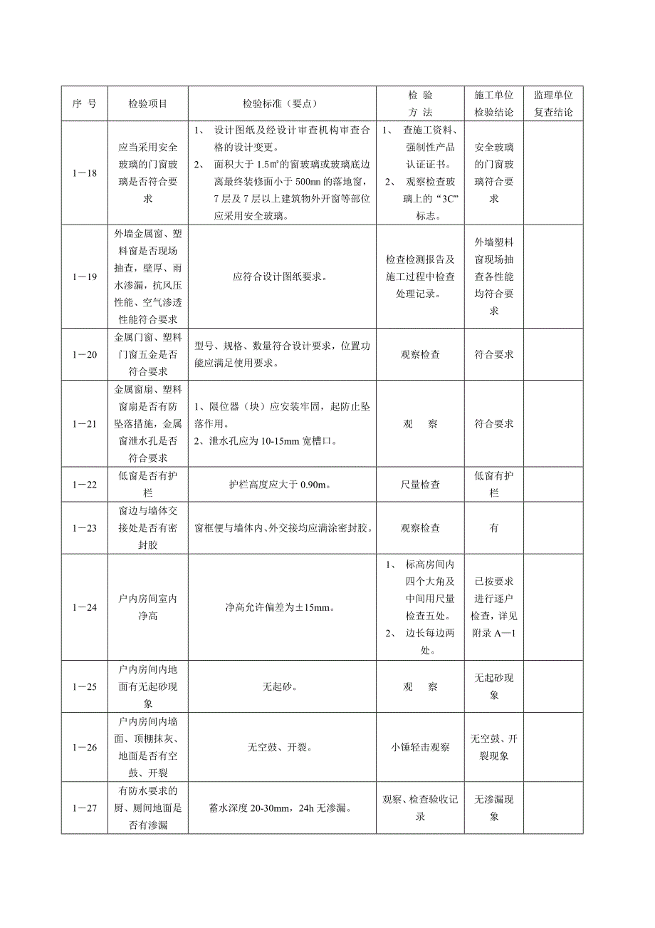 住宅楼工程竣工预验收检验细则要点.doc_第3页