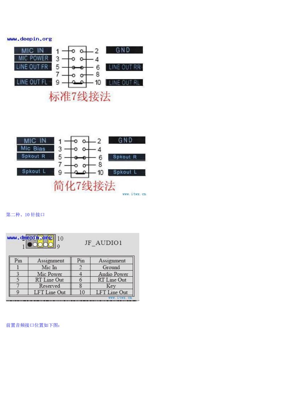 前置音频和USB接口接线方法图解.doc_第3页