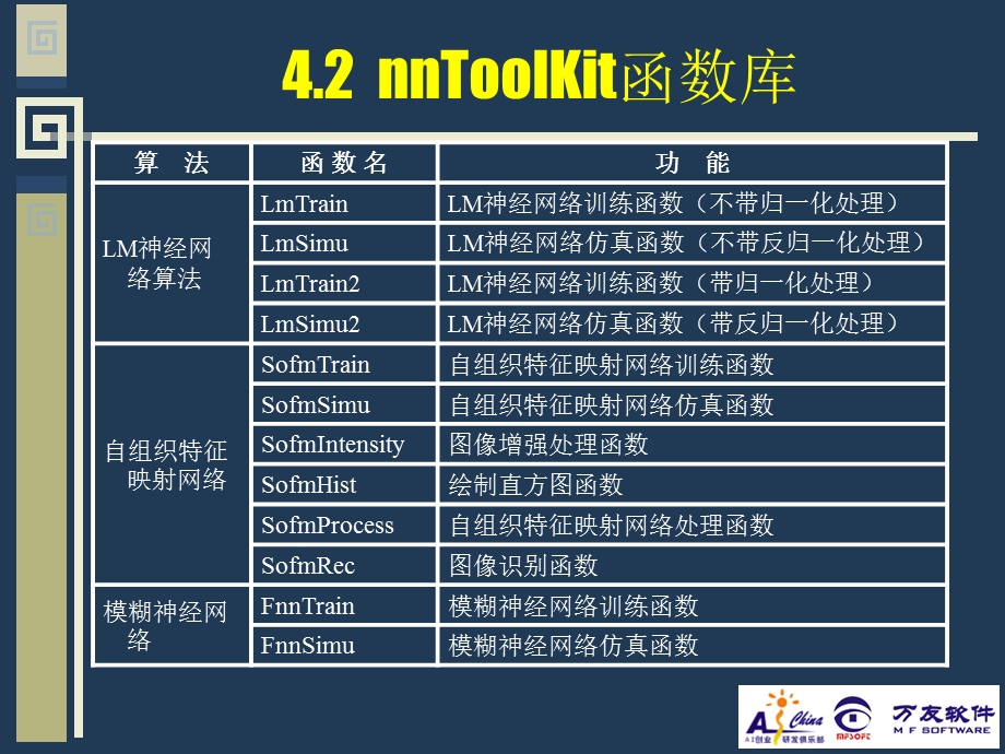 第4章nnToolKit神经网络工具包.ppt_第3页