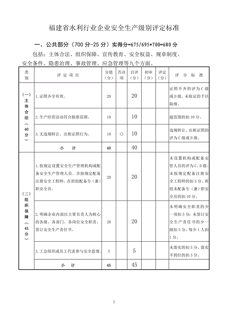 9福建省水利企业安全考评表管理处初评终稿.doc_第2页