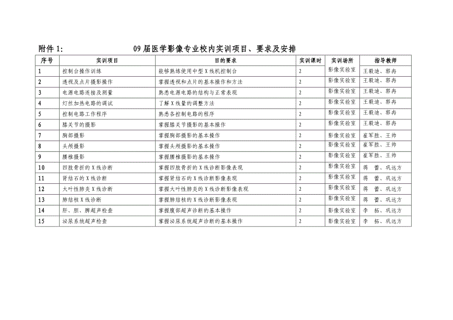 09普通专科影像班实践技能考核方案最后.doc_第2页