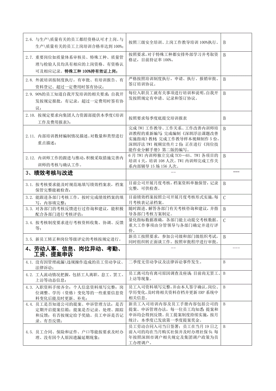 人力资源自检表.doc_第2页