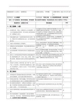 人力资源自检表.doc