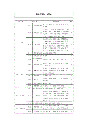 人保健康职业分类表.doc