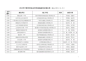 中国田径协会田径场地验收合格名录截止1231.doc