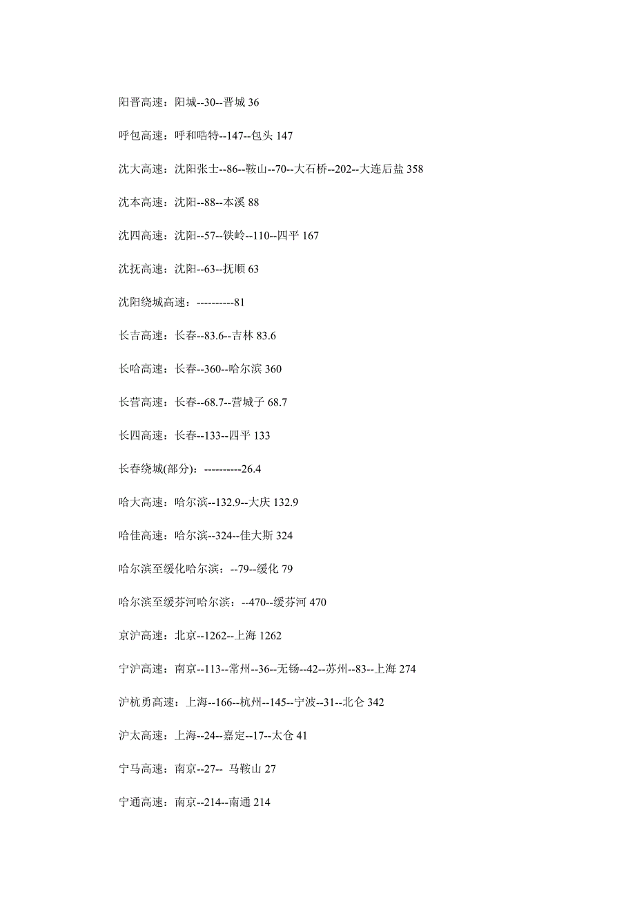 全国高速公路里程及途经城市一览表.doc_第2页