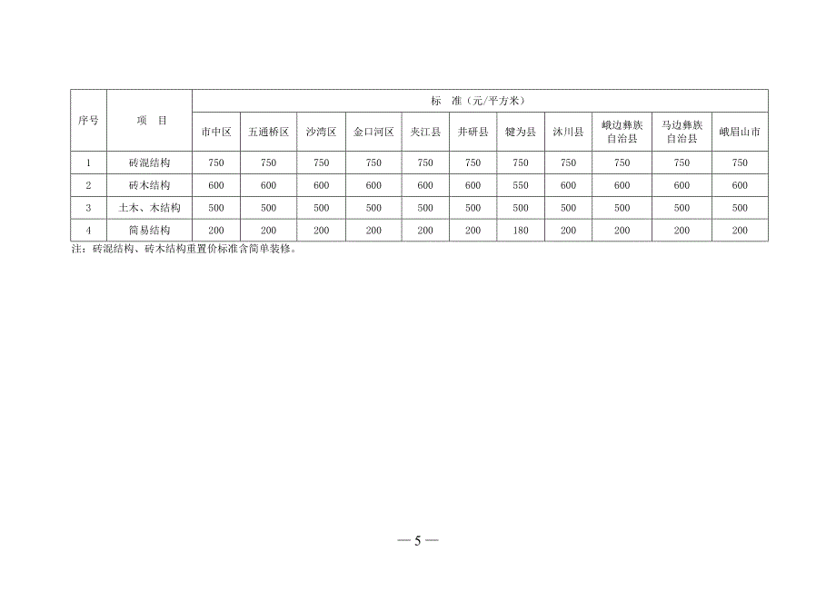 乐山市征地青苗和地上附着物补偿标准515.doc_第3页