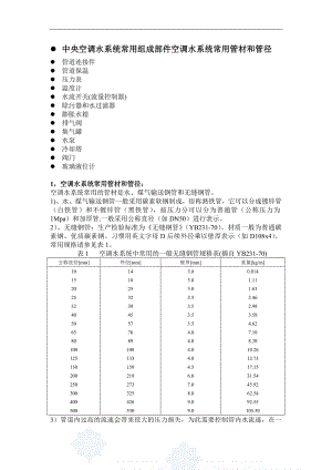 中央空调水系统常用组成部件.doc