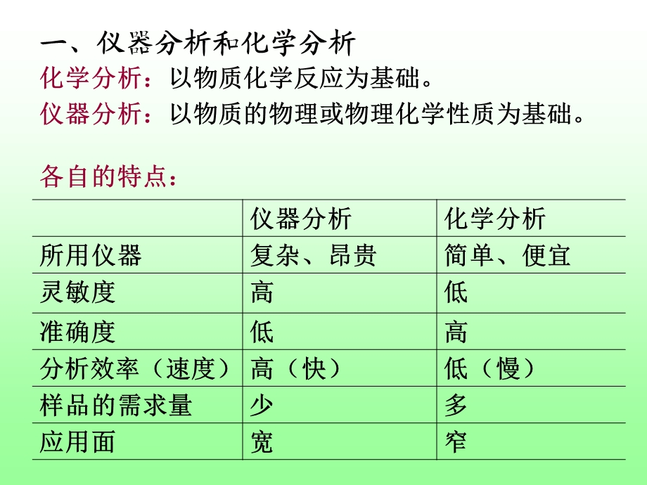 第13章常用仪器分析方法概论.ppt_第2页