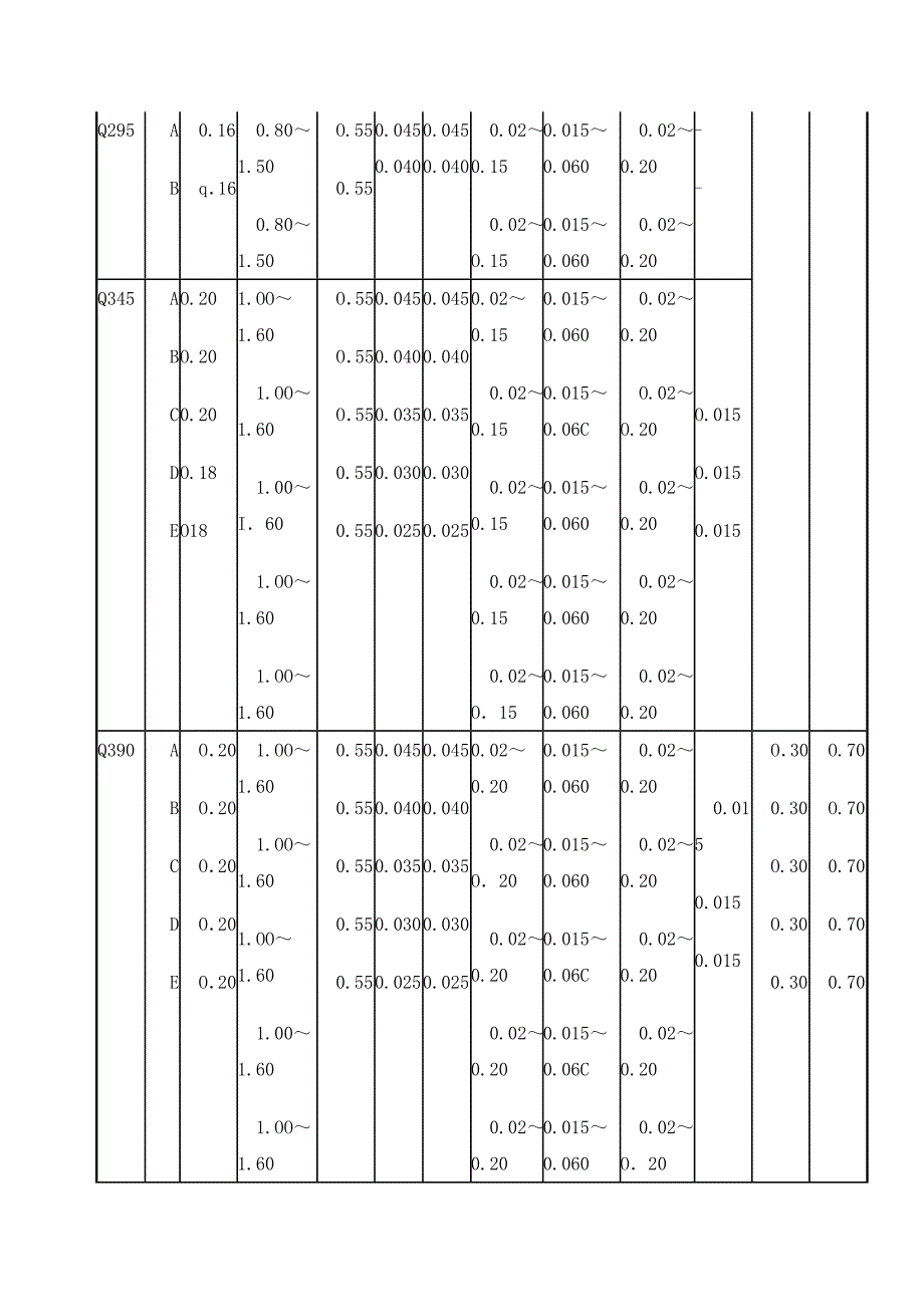 低合金高强度结构钢的牌号表示方法和主要技术要求.doc_第2页