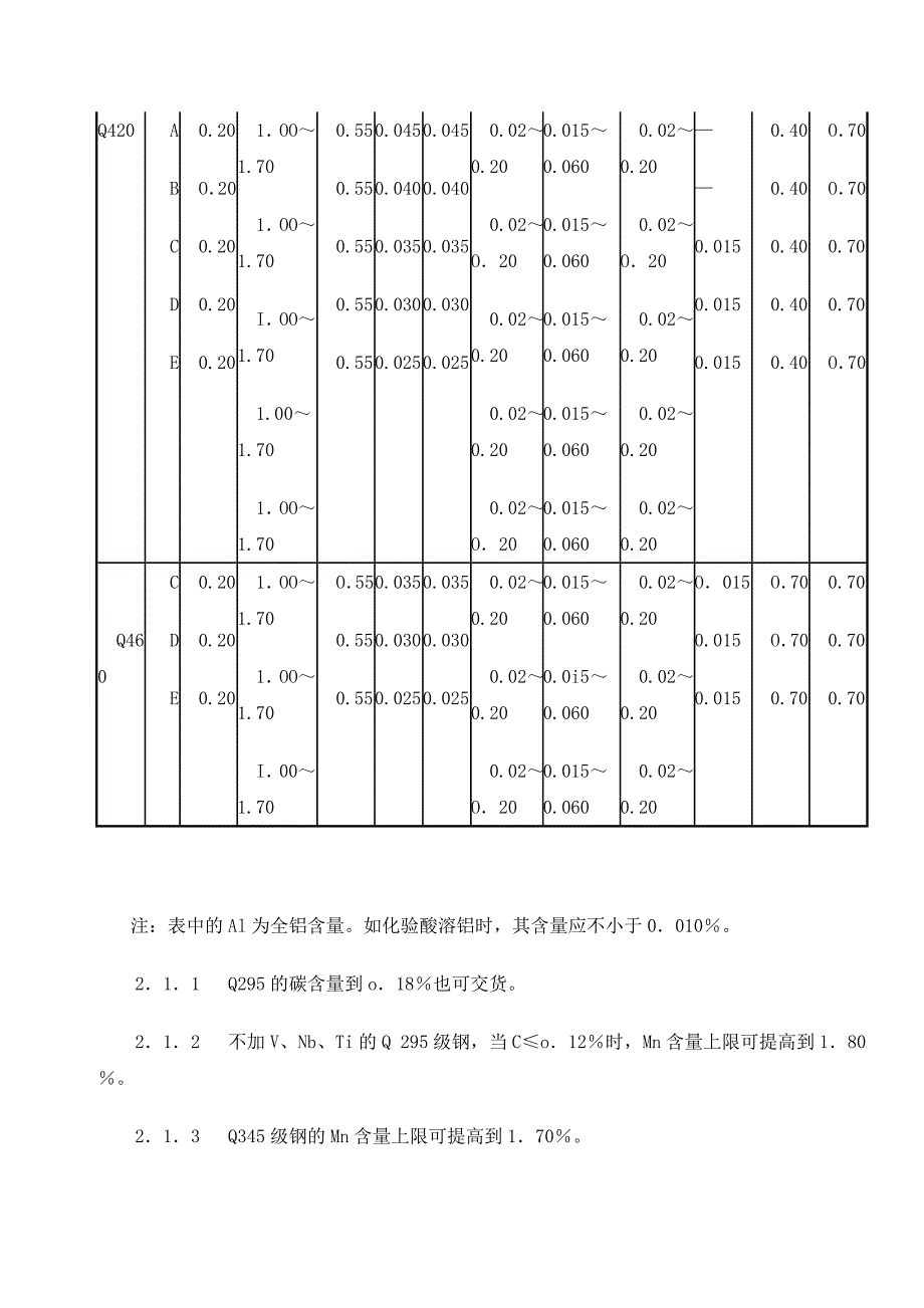 低合金高强度结构钢的牌号表示方法和主要技术要求.doc_第3页