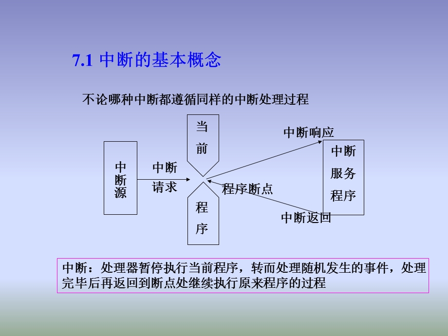 微机系统与接口教学资料 第七章.ppt_第3页