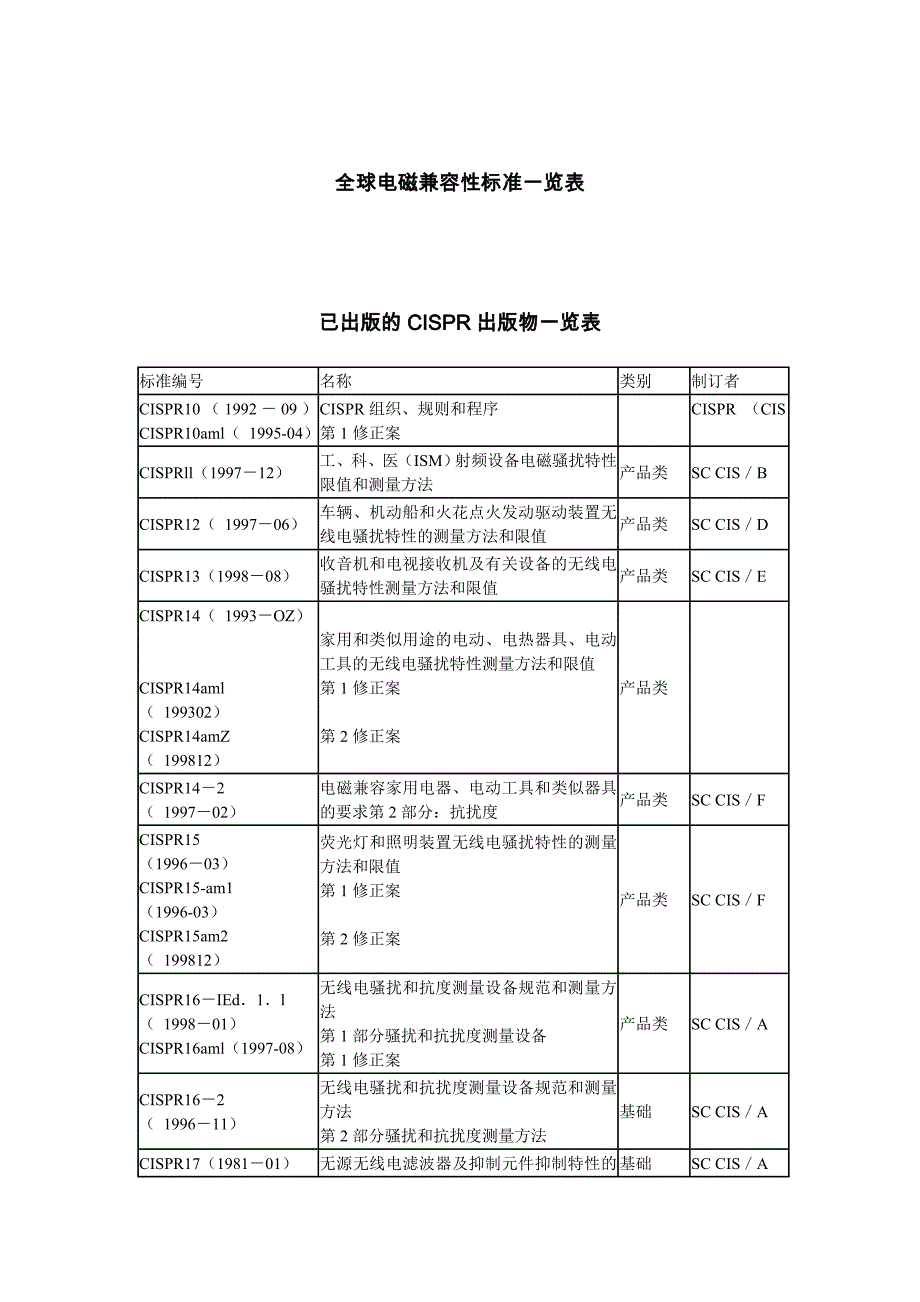 全球电磁兼容性标准一览表.doc_第1页