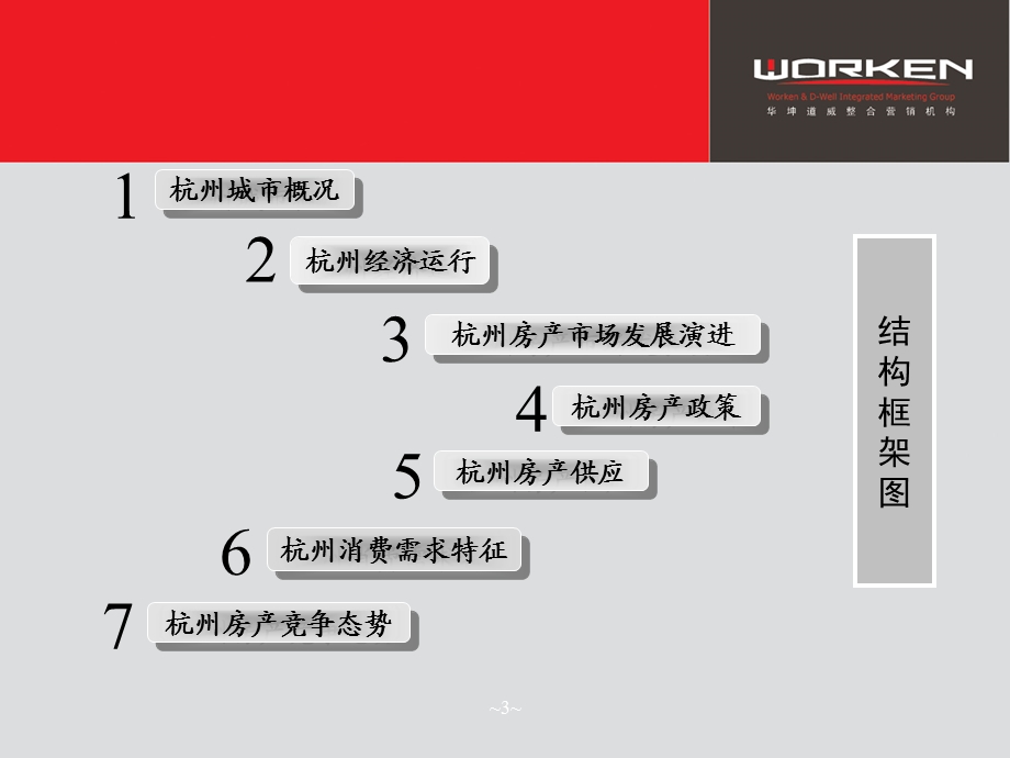 杭州整体房地产市场研究报告163页.ppt_第3页