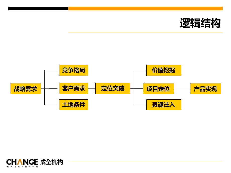 年6月西安高新地产灞桥项目定位深化报告0p.ppt_第3页