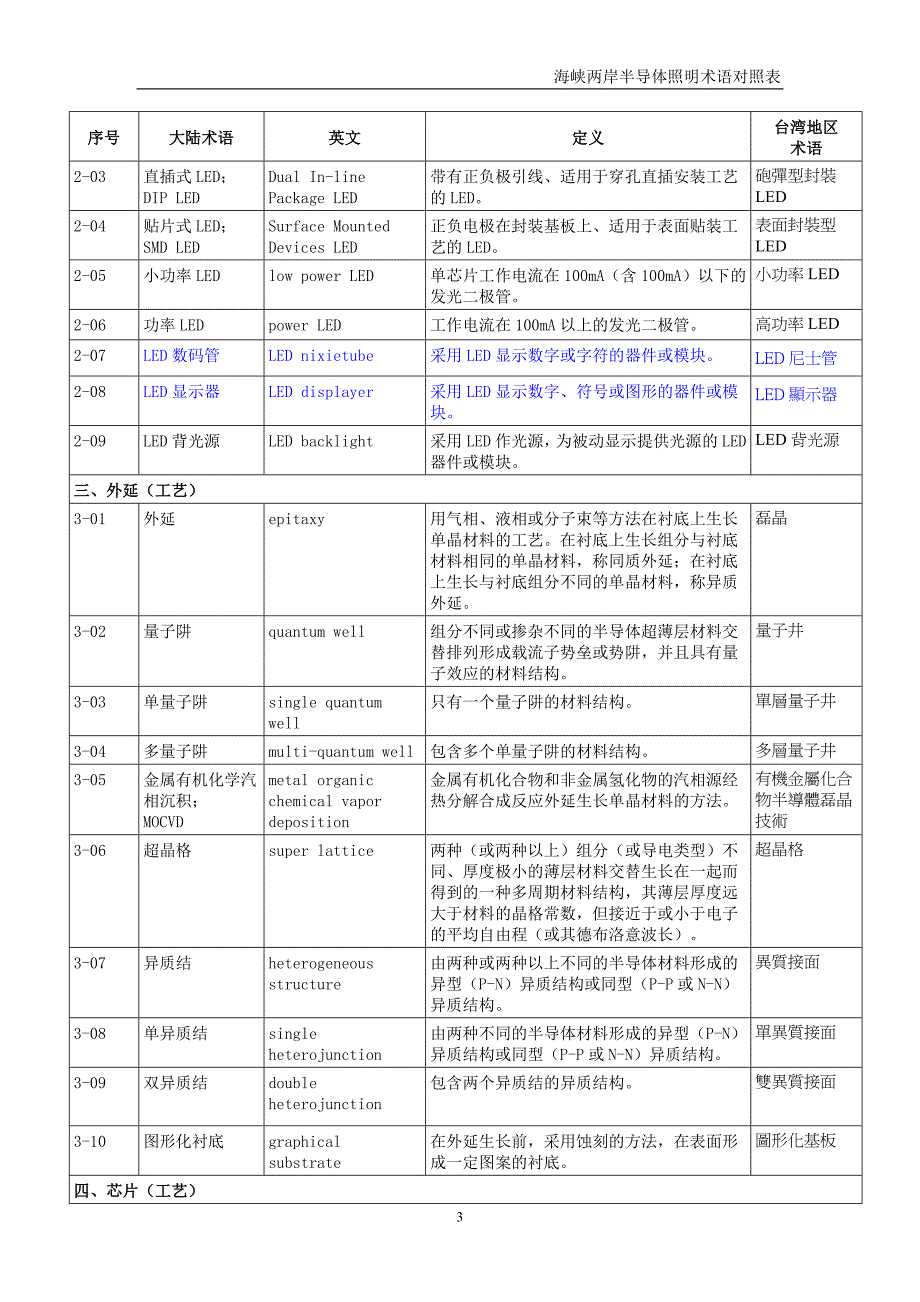 两岸LED相关术语对照说明.doc_第3页