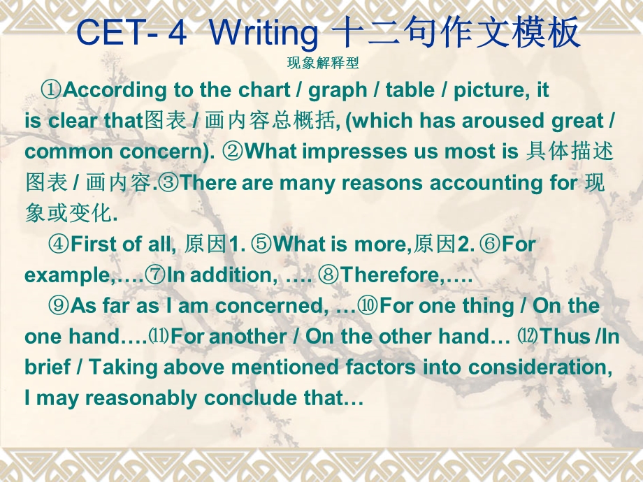 CET4Writing十二句作文模板.ppt_第1页