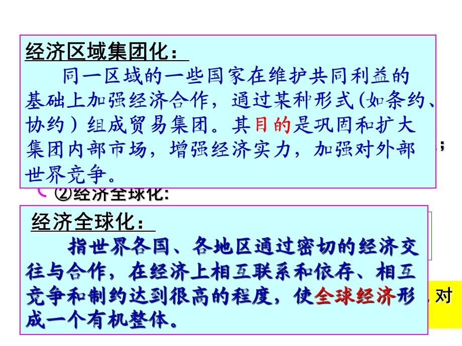 二战后初期以美国为主导资本主义世界经济体系形成.ppt_第3页