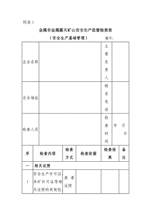 2、金属非金属露天矿山安全生产监督检查表生产作业现场安全状况.doc