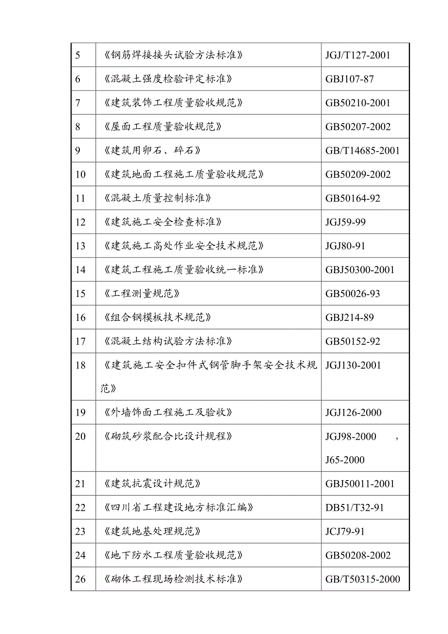 川北医学院图手札息中间工程施工组织设计[教学].doc_第2页