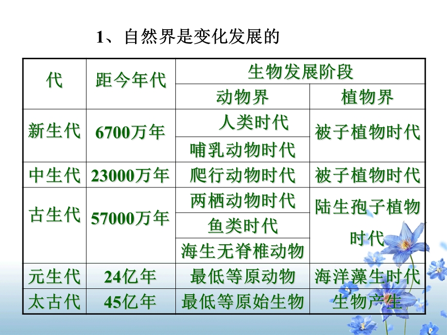 二事物是变化发展.ppt_第3页