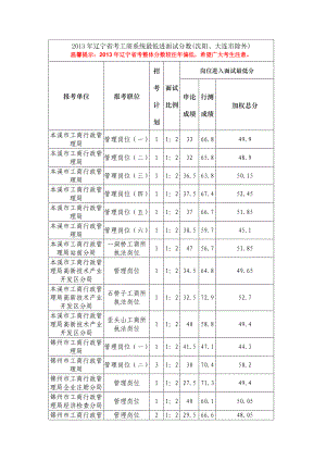 辽宁省考工商系统最低进面试分数.doc