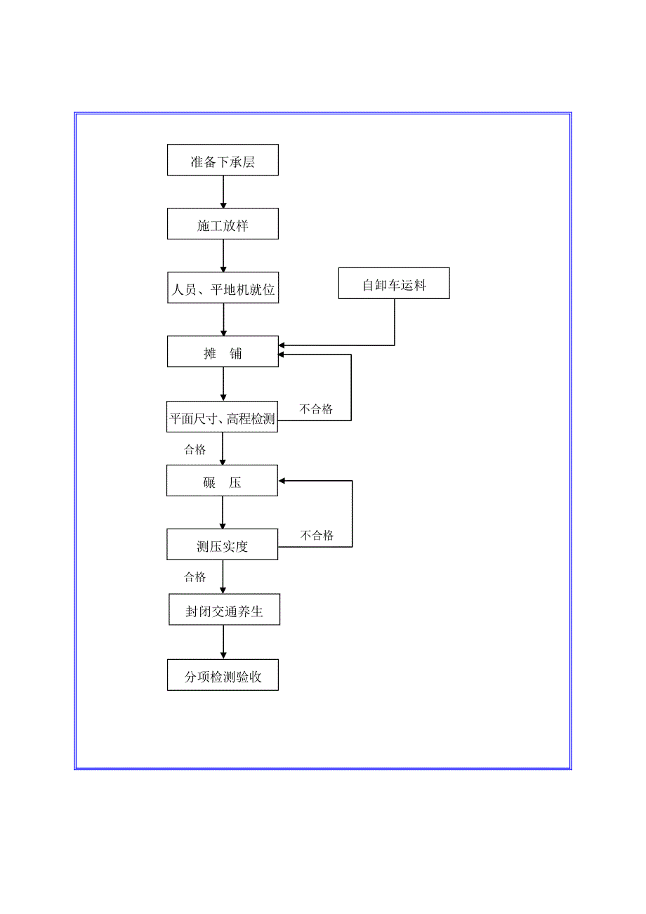 三灰基层施工方案.doc_第3页