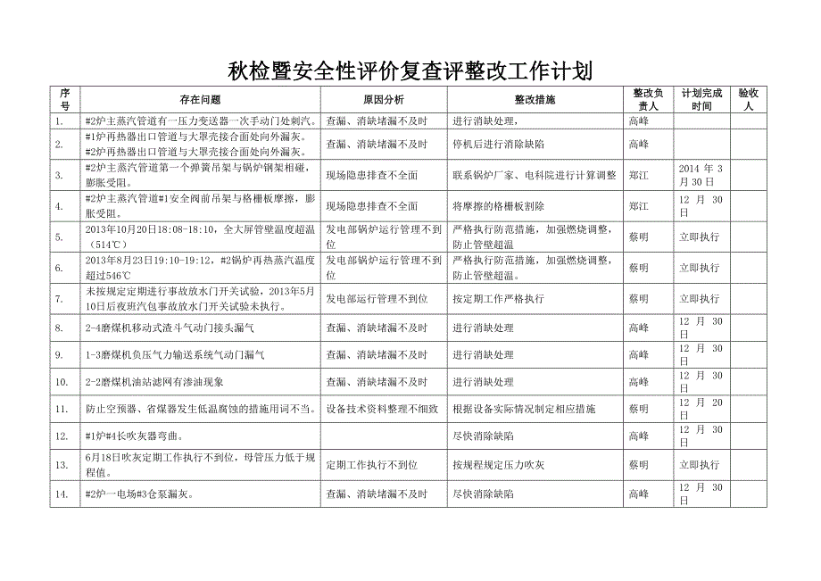 检暨安全性评价复查评整改计划.doc_第3页