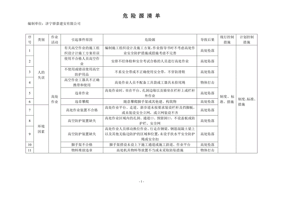 危险源清单1.doc_第1页