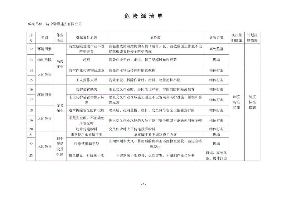 危险源清单1.doc_第2页