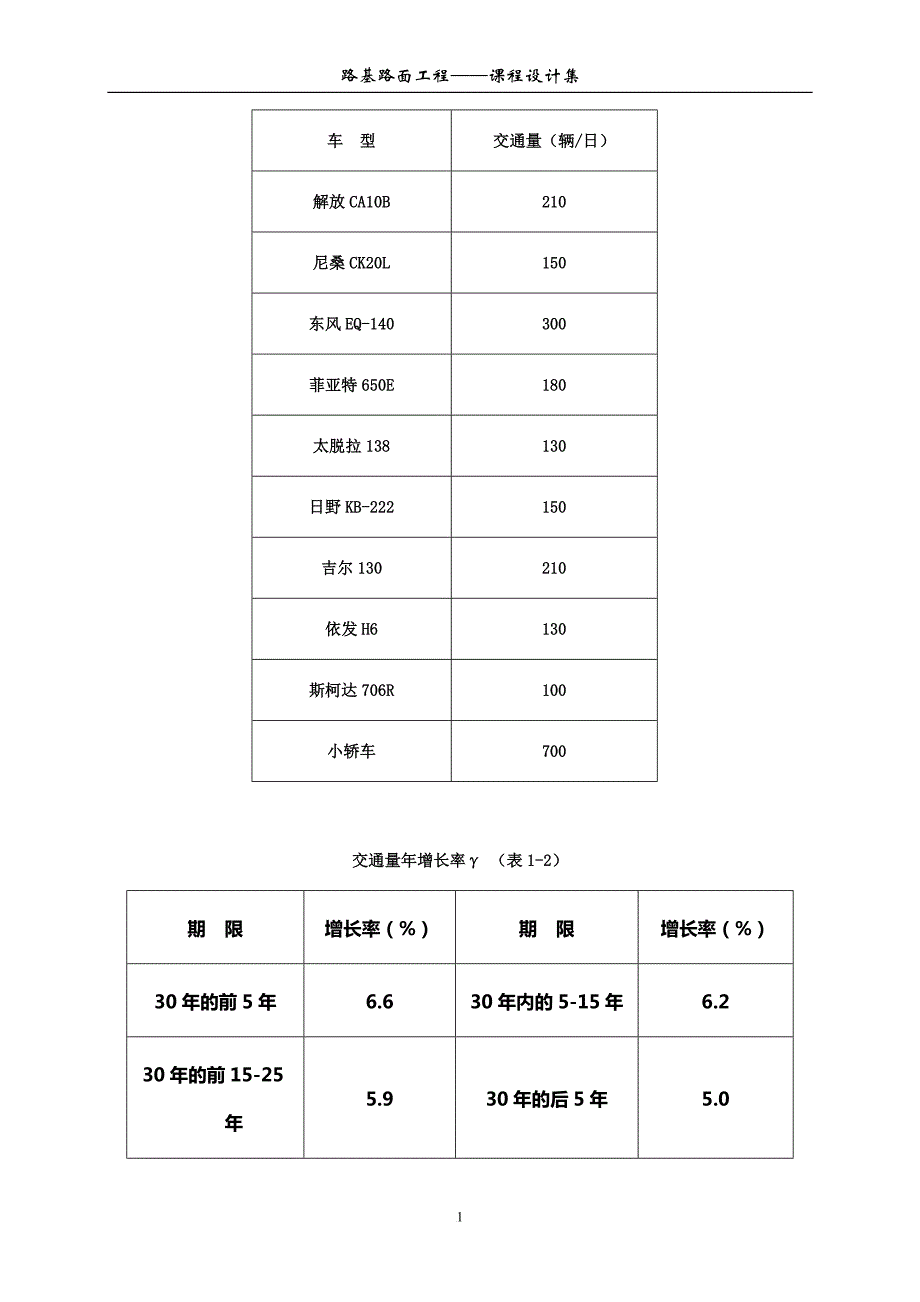 路基路面课程设计示例.doc_第2页