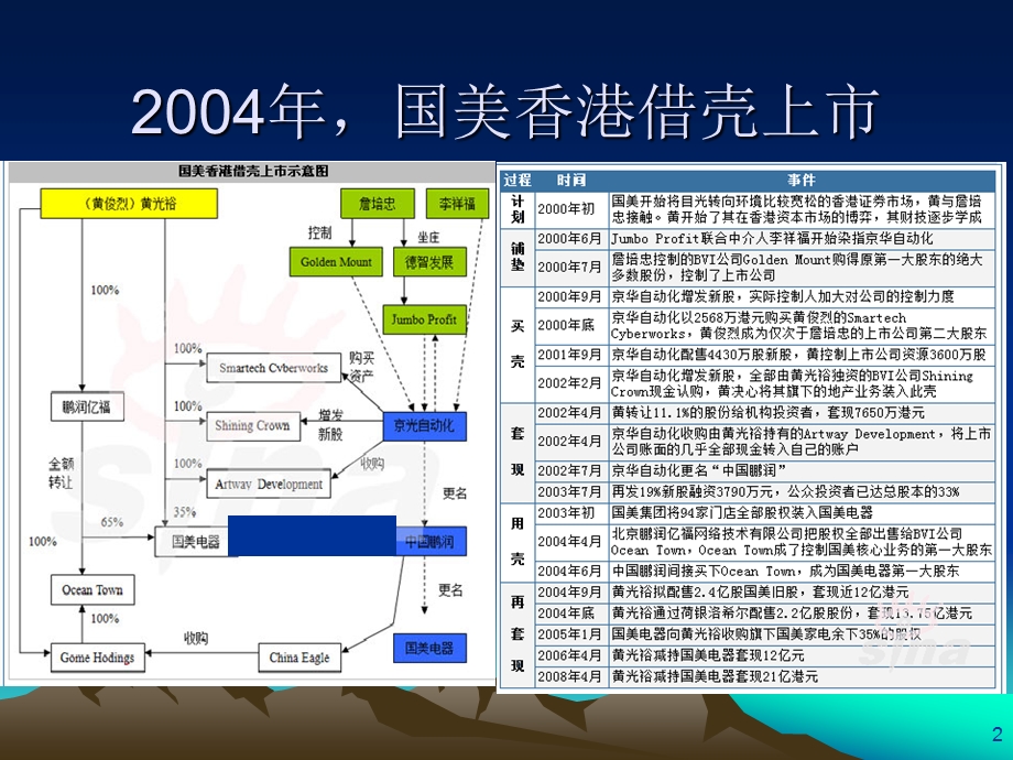 casestudyonCGforSUFEUniversity.ppt_第2页