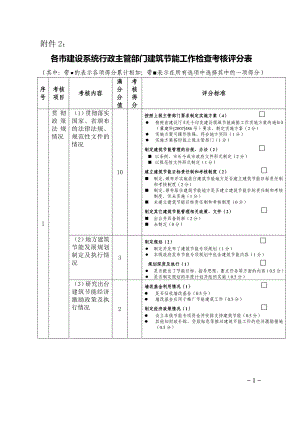 l各市建设系统行政主管部门建筑节能工作检查考核评分表.doc