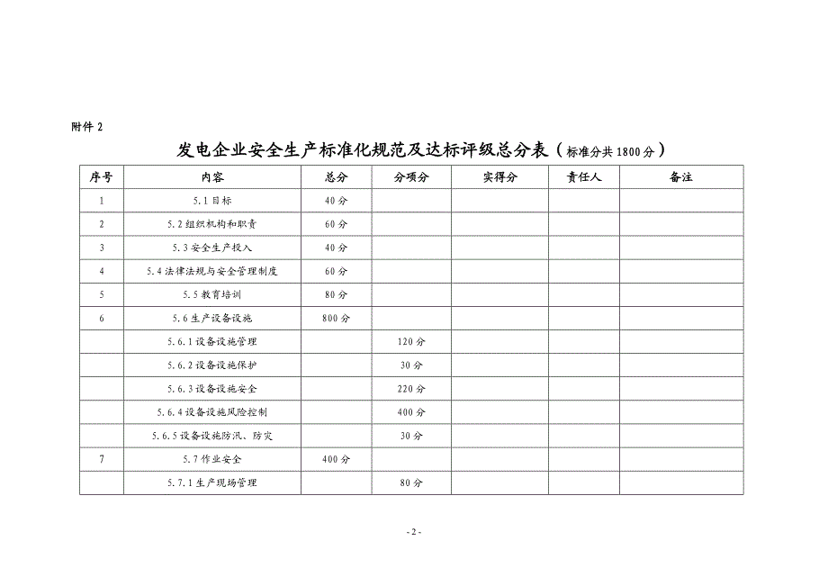 安全生产标准化规范及达标策划书设备维护部.doc_第2页