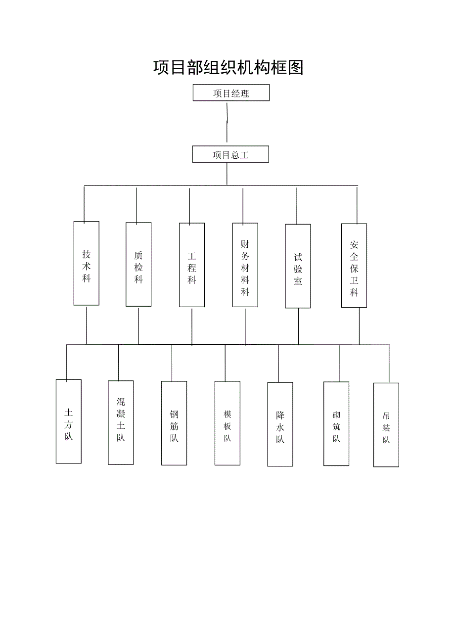 01人员进场申报表.doc_第2页