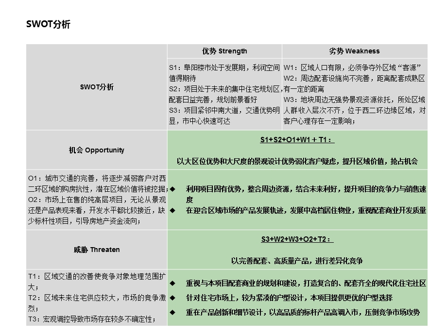 年中鑫阜阳项目整体定位及产品建议报告二.ppt_第2页