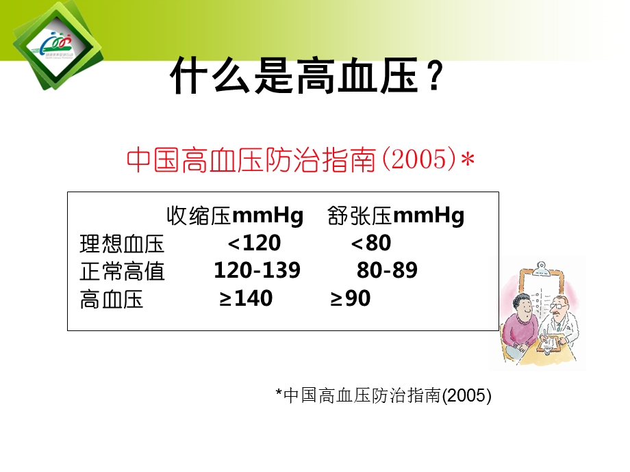 健康知识讲座课件 210运动让我们远离高血压.ppt_第3页