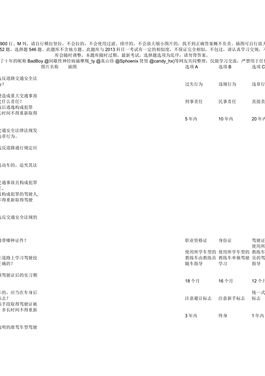 驾照考试科目一最终版题库898题带插图.doc_第1页