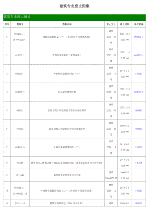 13建筑专业废止图集目录11.doc