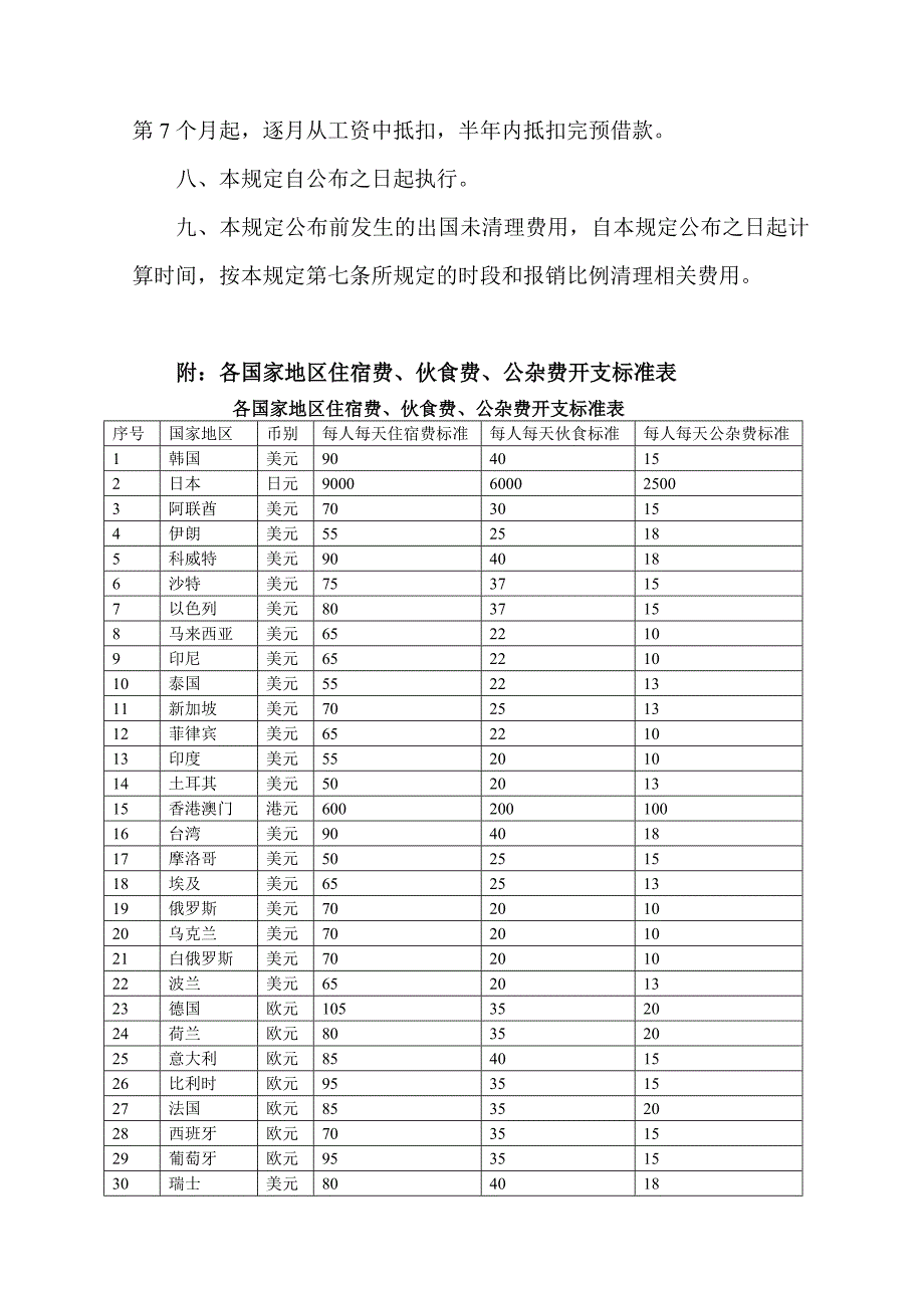 公司因公出国人员费用开支标准及管理办法.doc_第3页