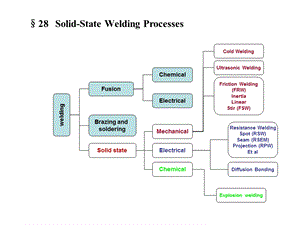 曹彪焊接joining processes and equipment2.ppt