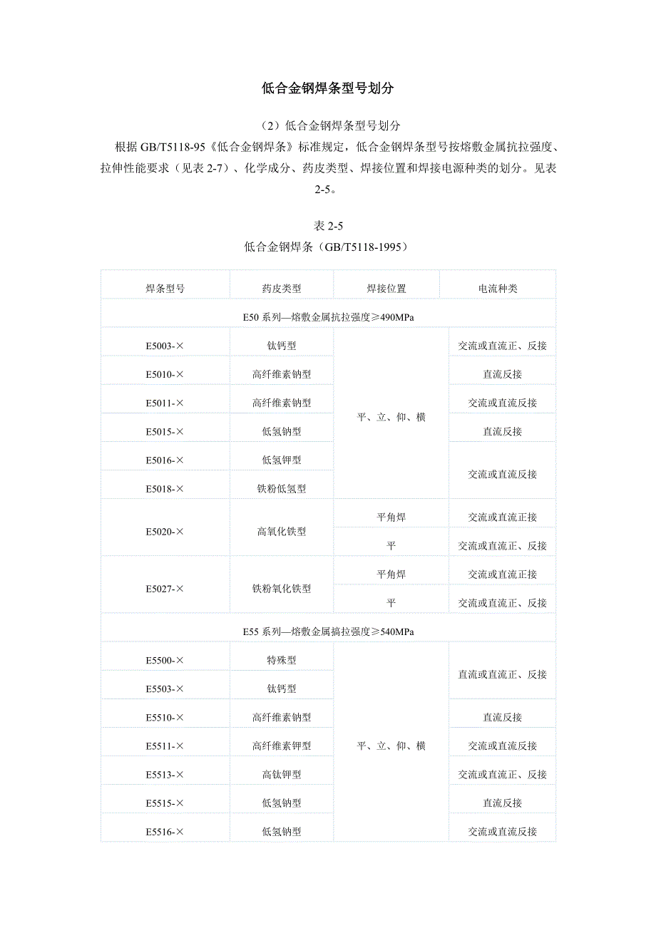 低合金钢焊条型号划分.doc_第1页