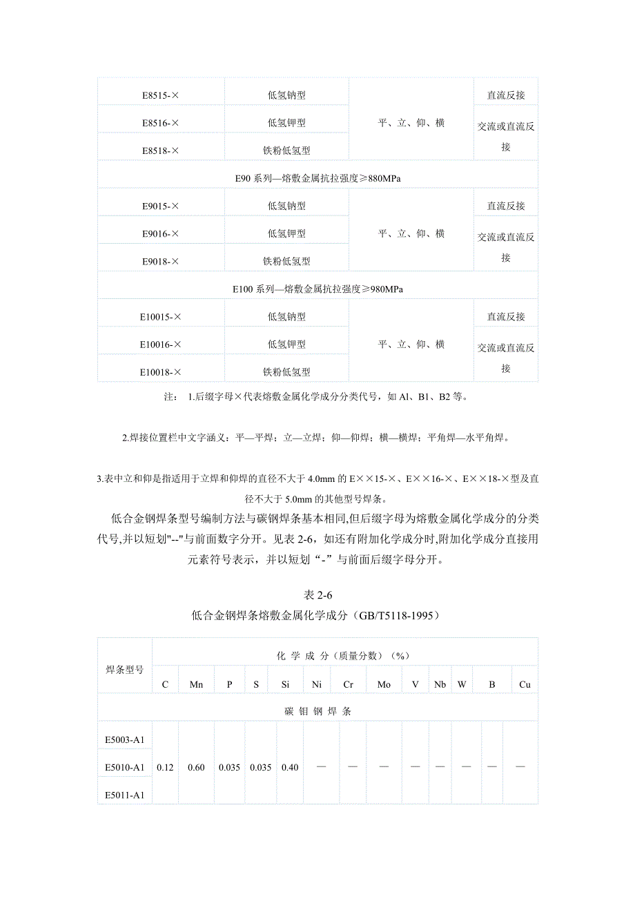 低合金钢焊条型号划分.doc_第3页